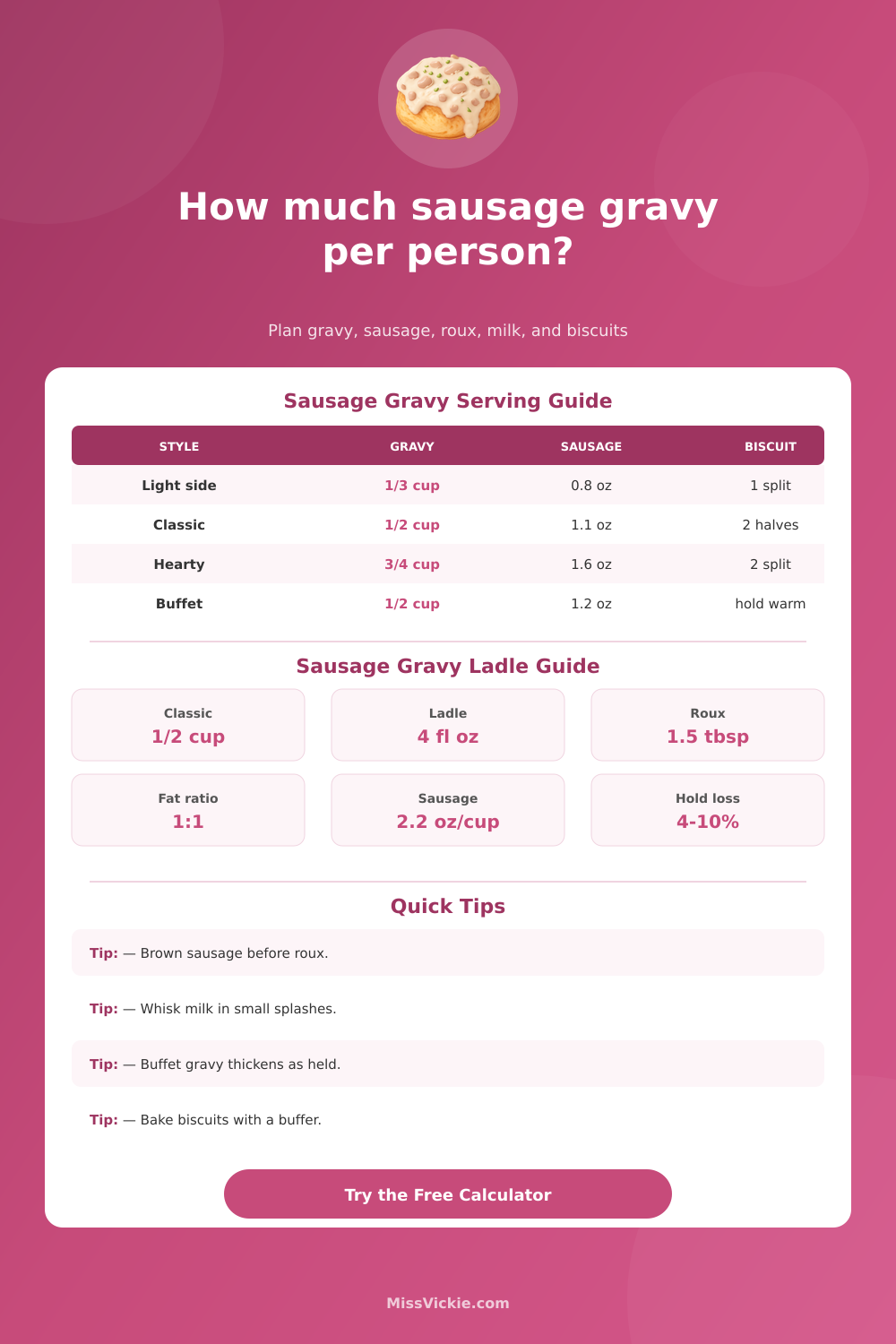 Sausage Gravy Per Person Calculator