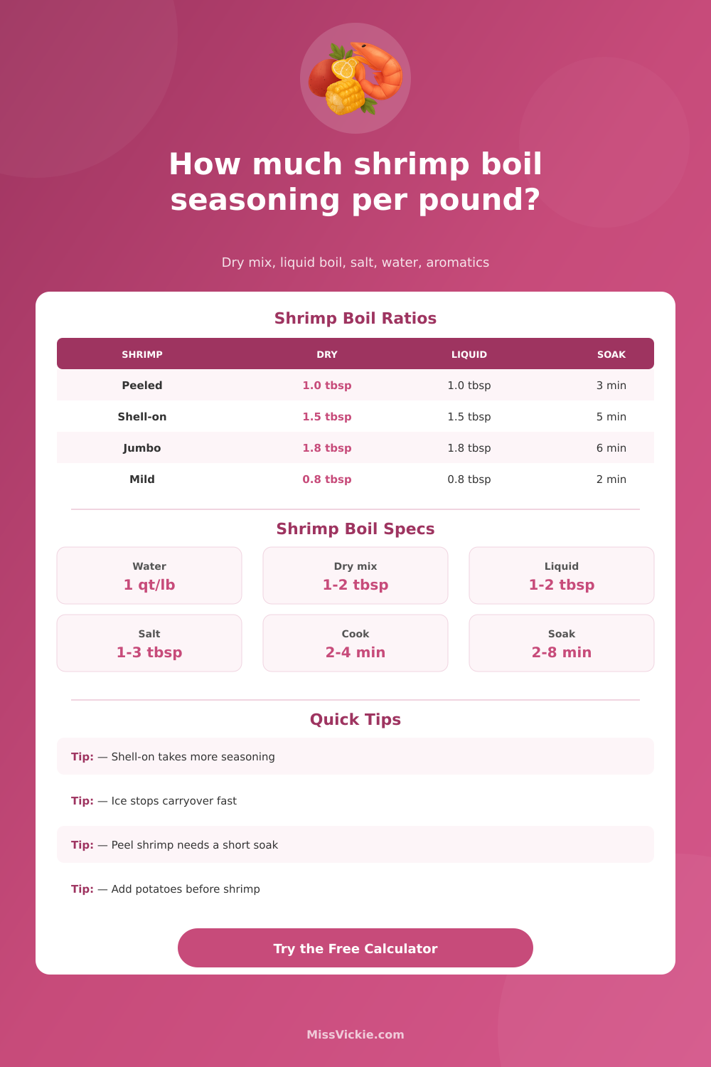 Shrimp Boil Seasoning Per Pound Calculator