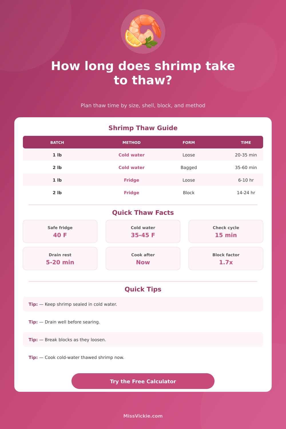 Shrimp Thawing Time Calculator