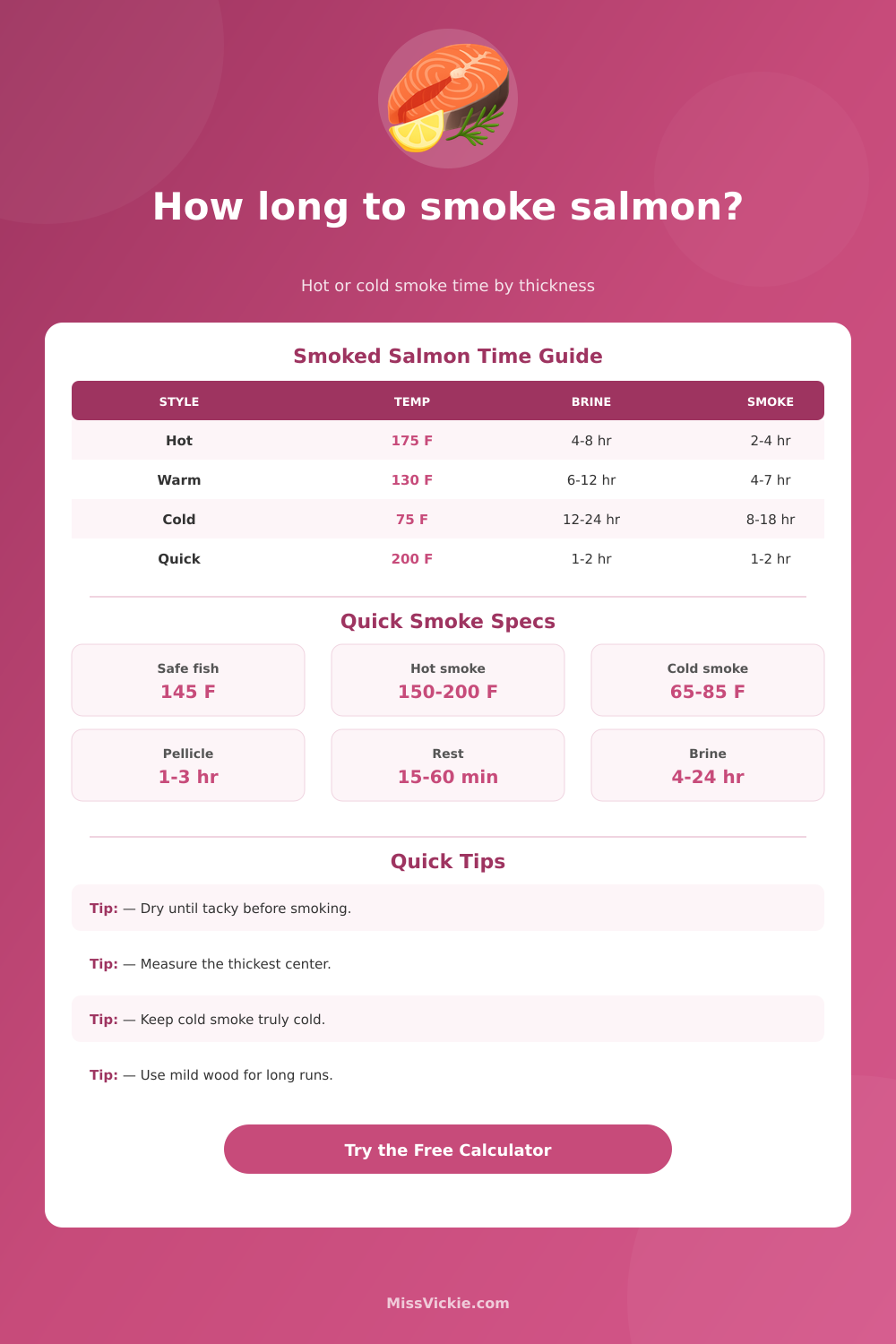 Smoked Salmon Time Calculator