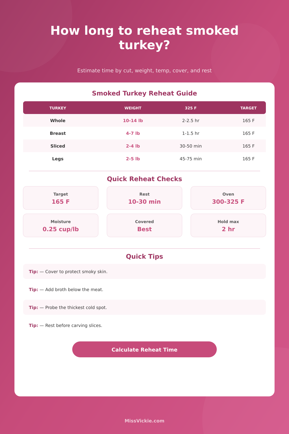 Smoked Turkey Reheating Time Calculator