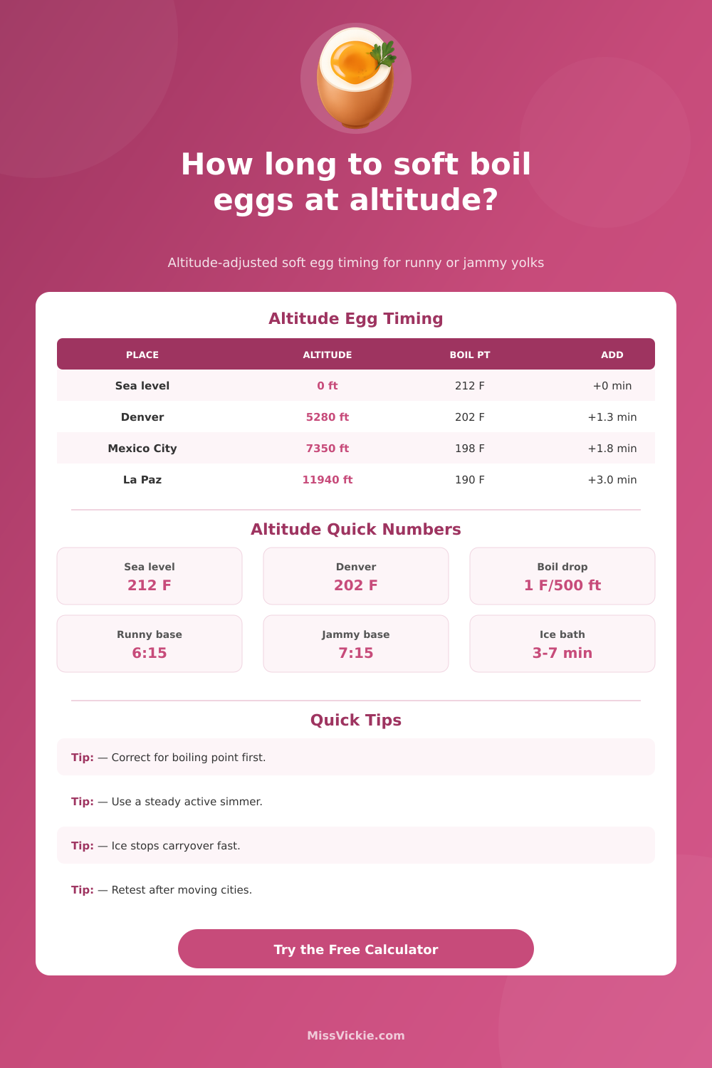 Soft Boiled Egg Time Altitude Calculator