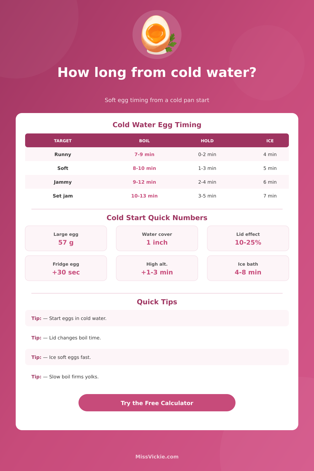Soft Boiled Egg Time From Cold Water Calculator