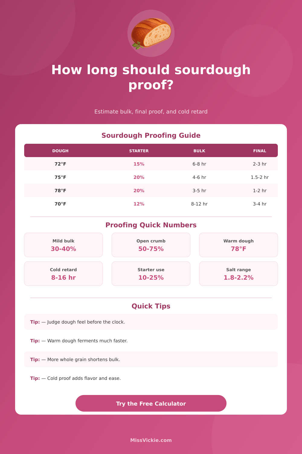 Sourdough Bread Proofing Time Calculator