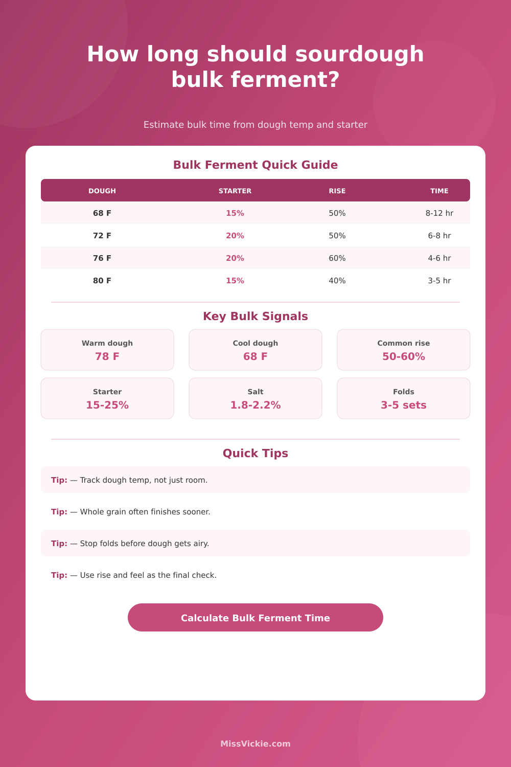 Sourdough Bulk Ferment Time Calculator