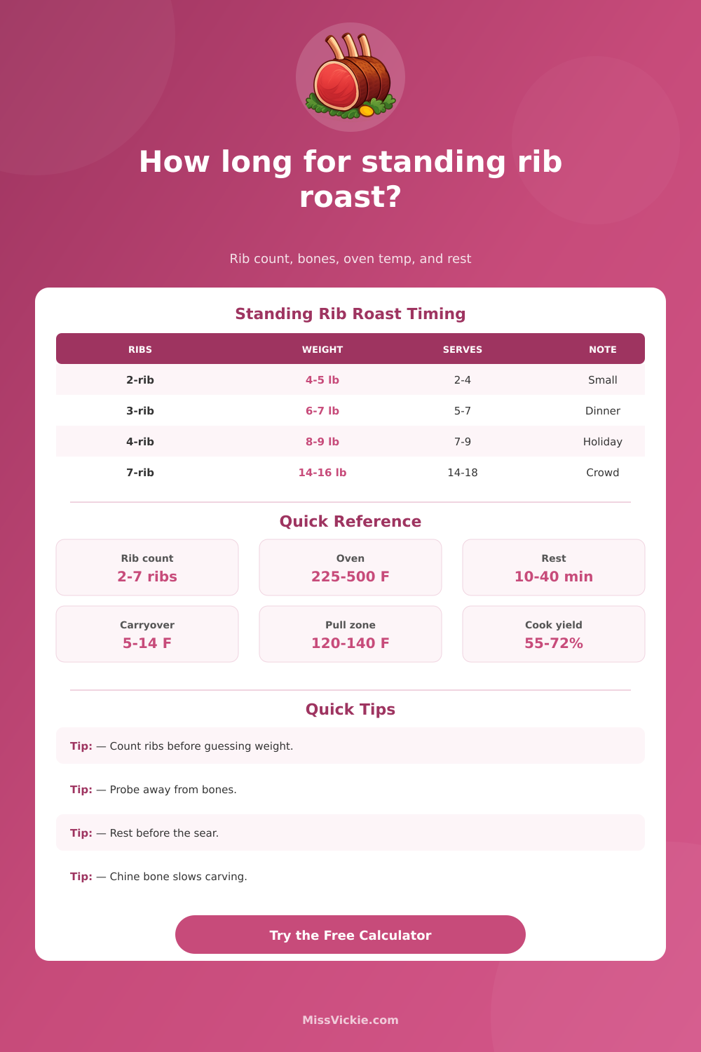Standing Rib Roast Time Calculator