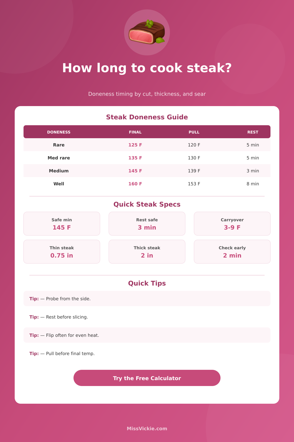 Steak Doneness Time Calculator
