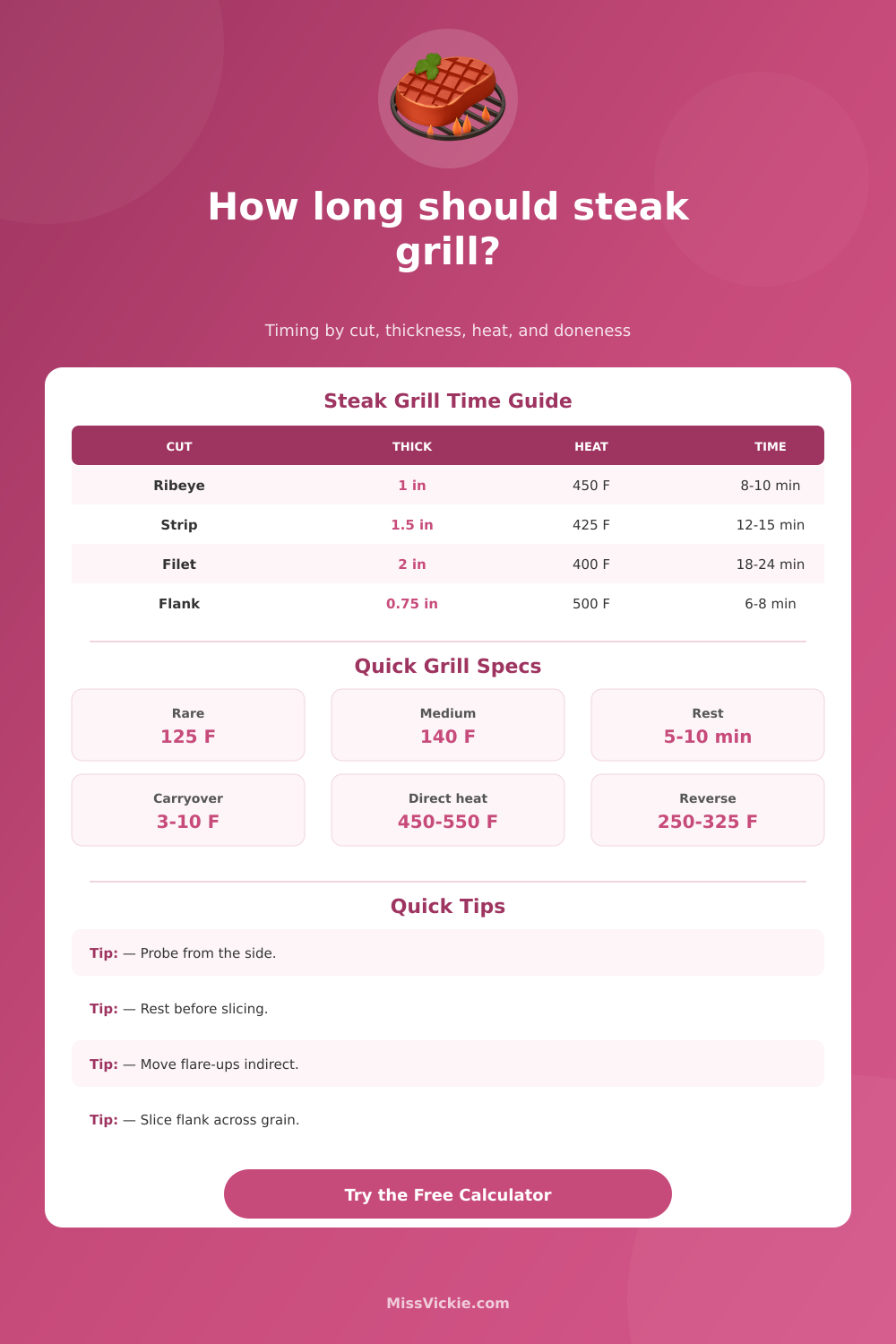 Steak Grilling Time Calculator