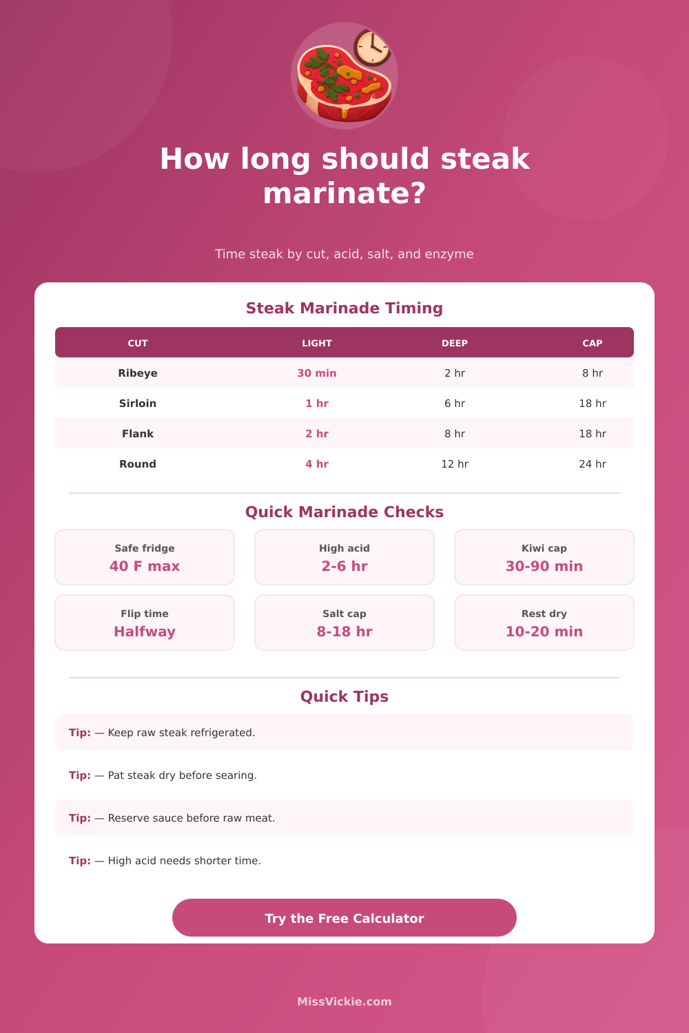 Steak Marinating Time Calculator