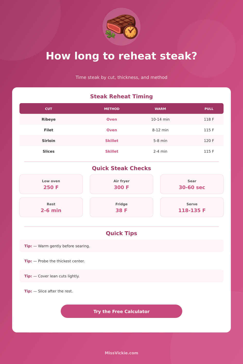 Steak Reheating Time Calculator