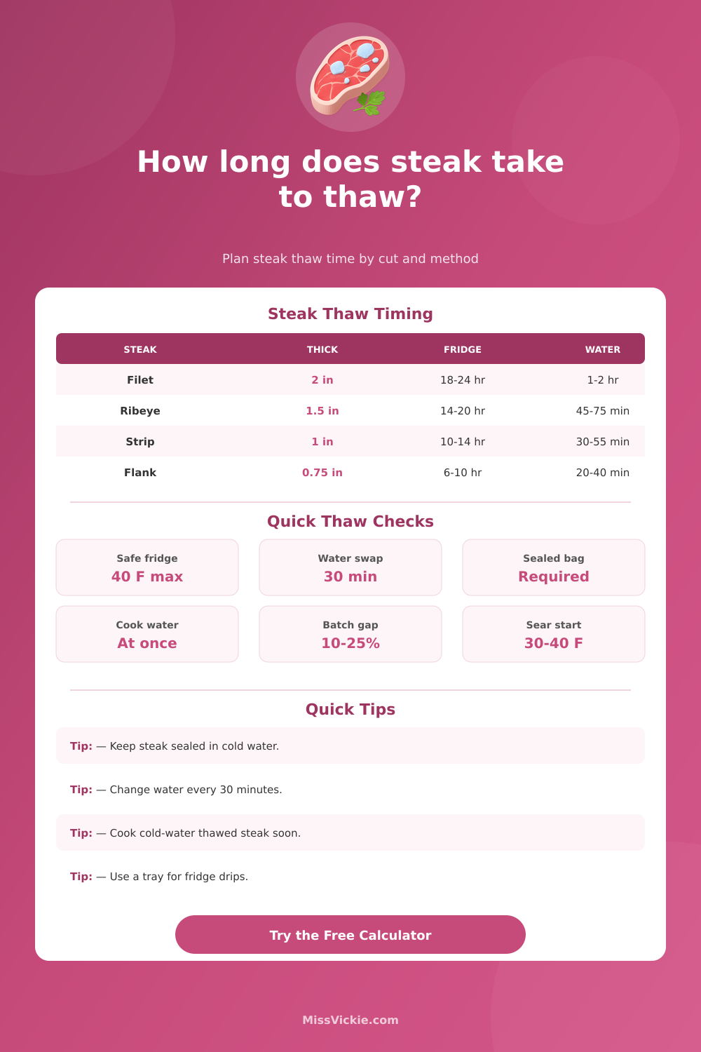 Steak Thawing Time Calculator