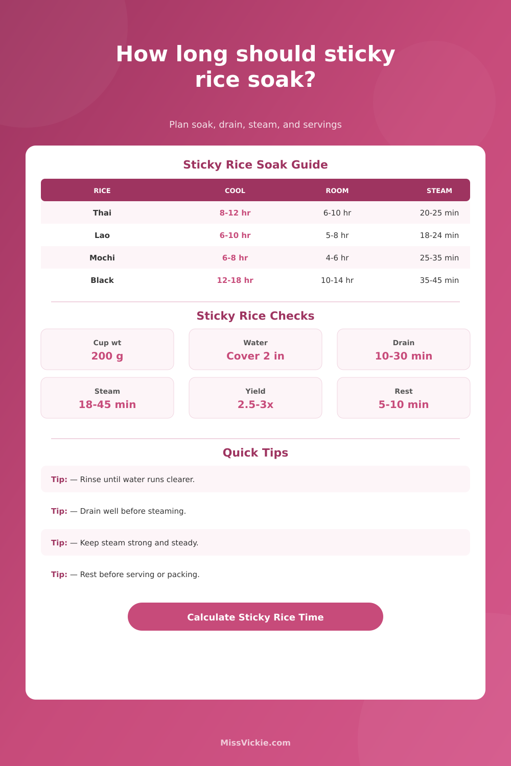 Sticky Rice Soaking Time Calculator