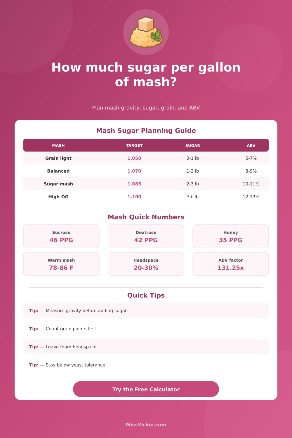 Sugar Per Gallon Of Mash Calculator