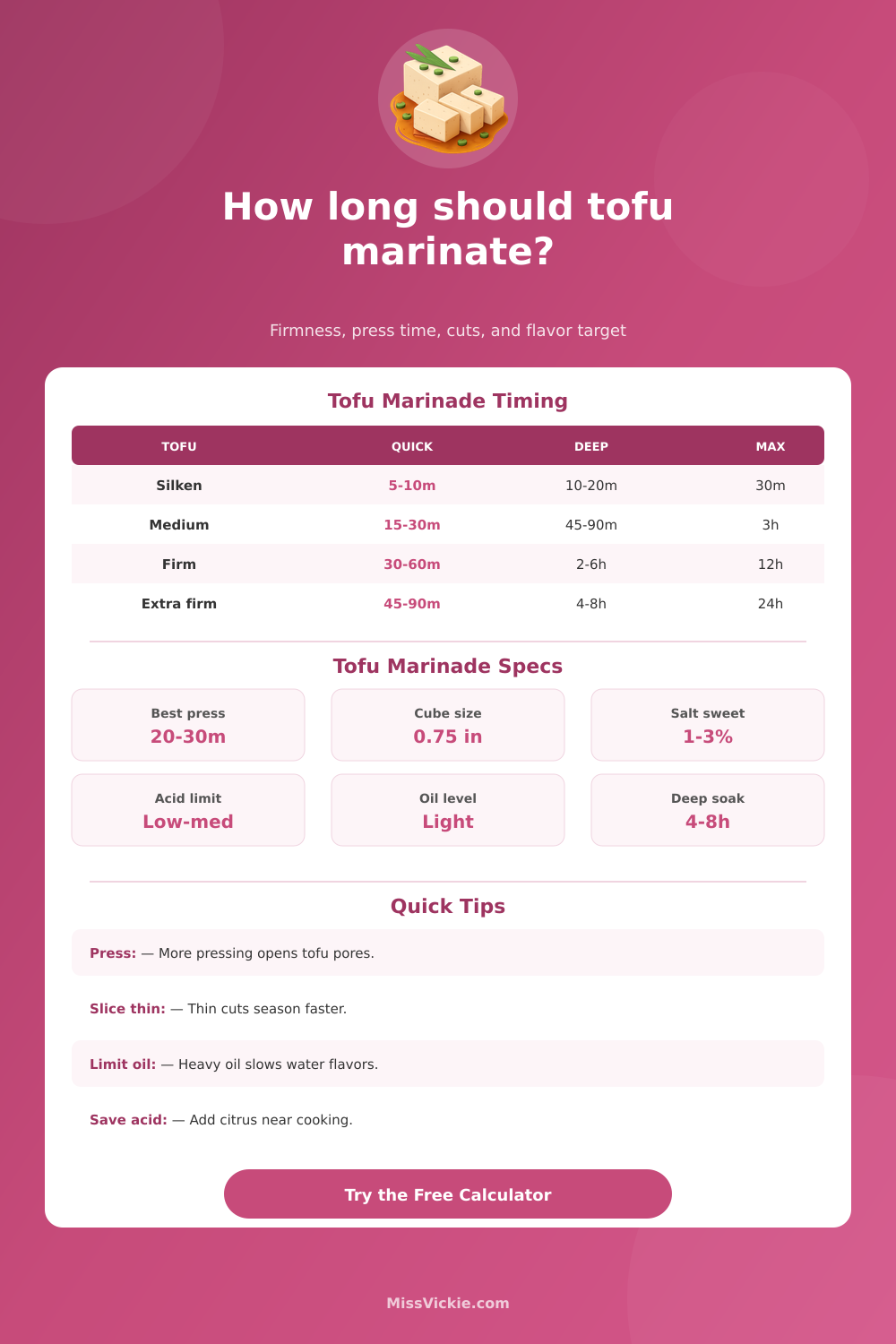 Tofu Marinating Time Calculator
