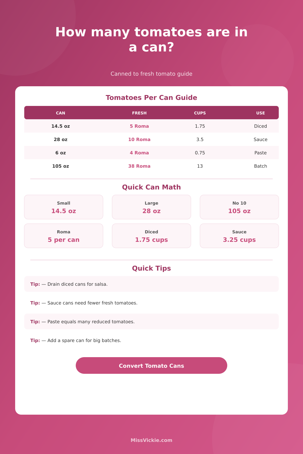 Tomatoes Per Can Calculator