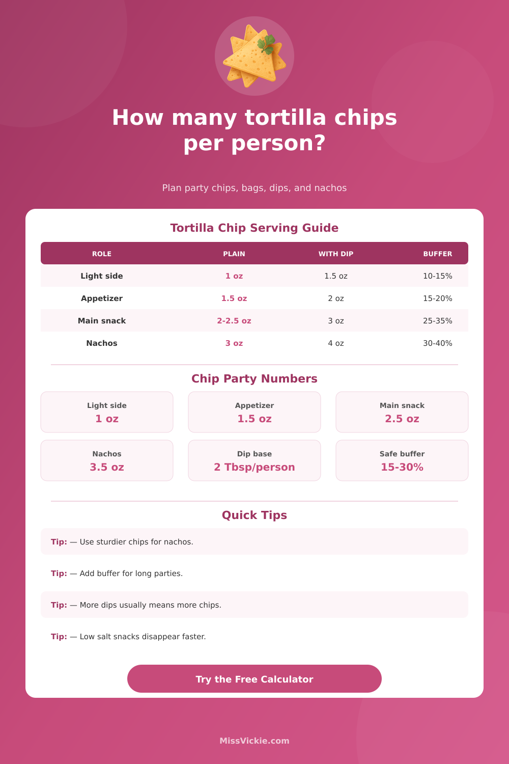 Tortilla Chips Per Person Calculator