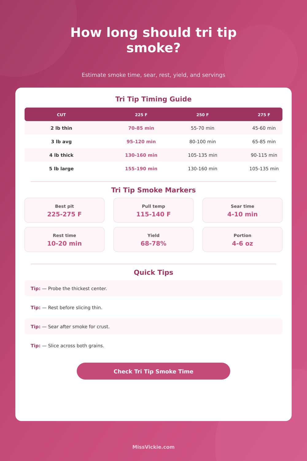 Tri Tip Smoking Time Calculator