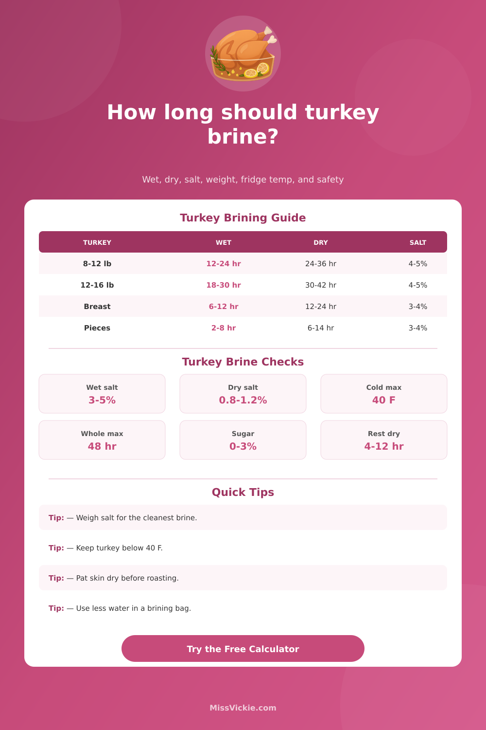 Turkey Brining Time Calculator