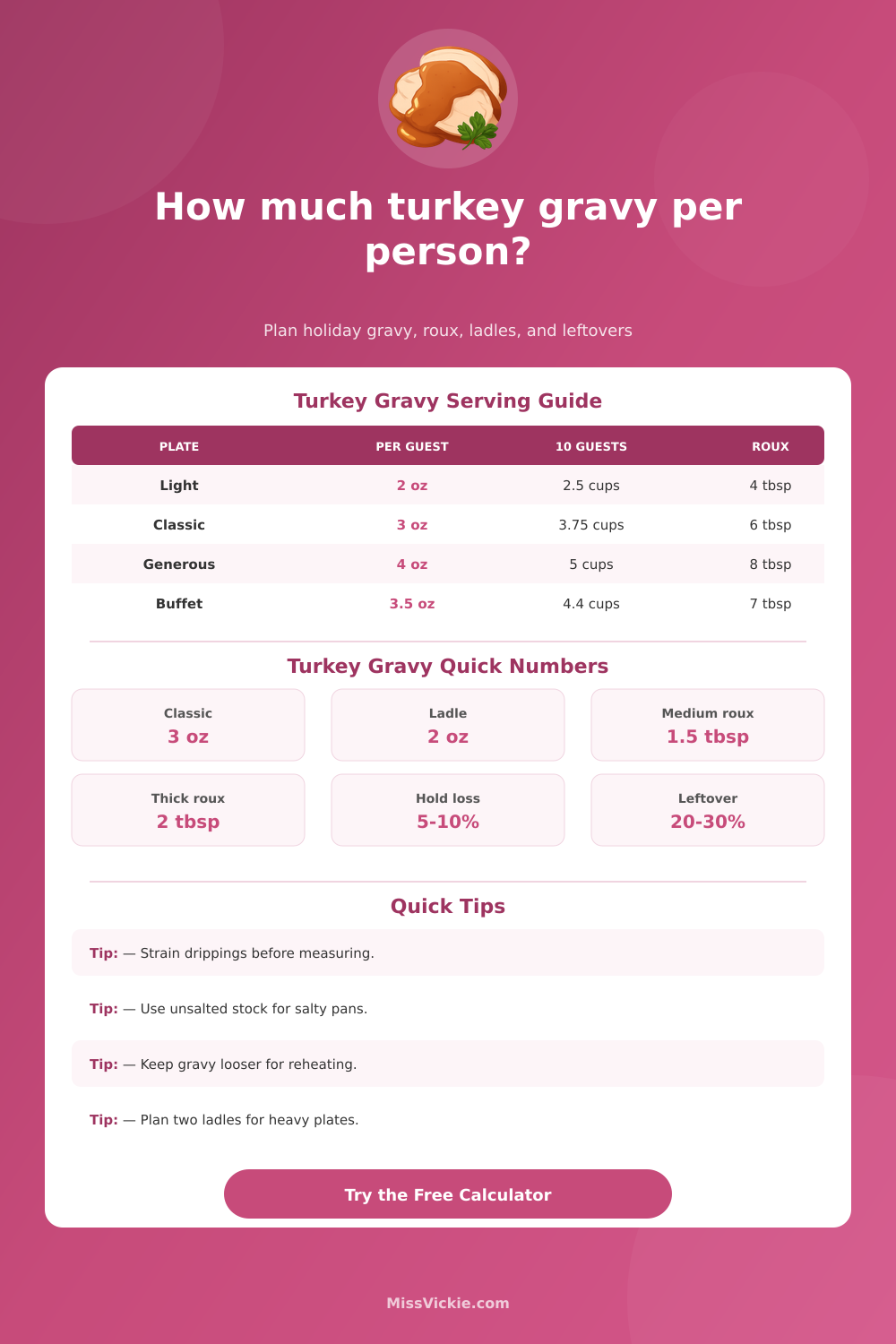 Turkey Gravy Per Person Calculator