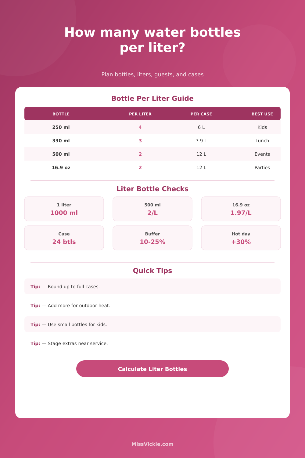 Water Bottles Per Liter Calculator