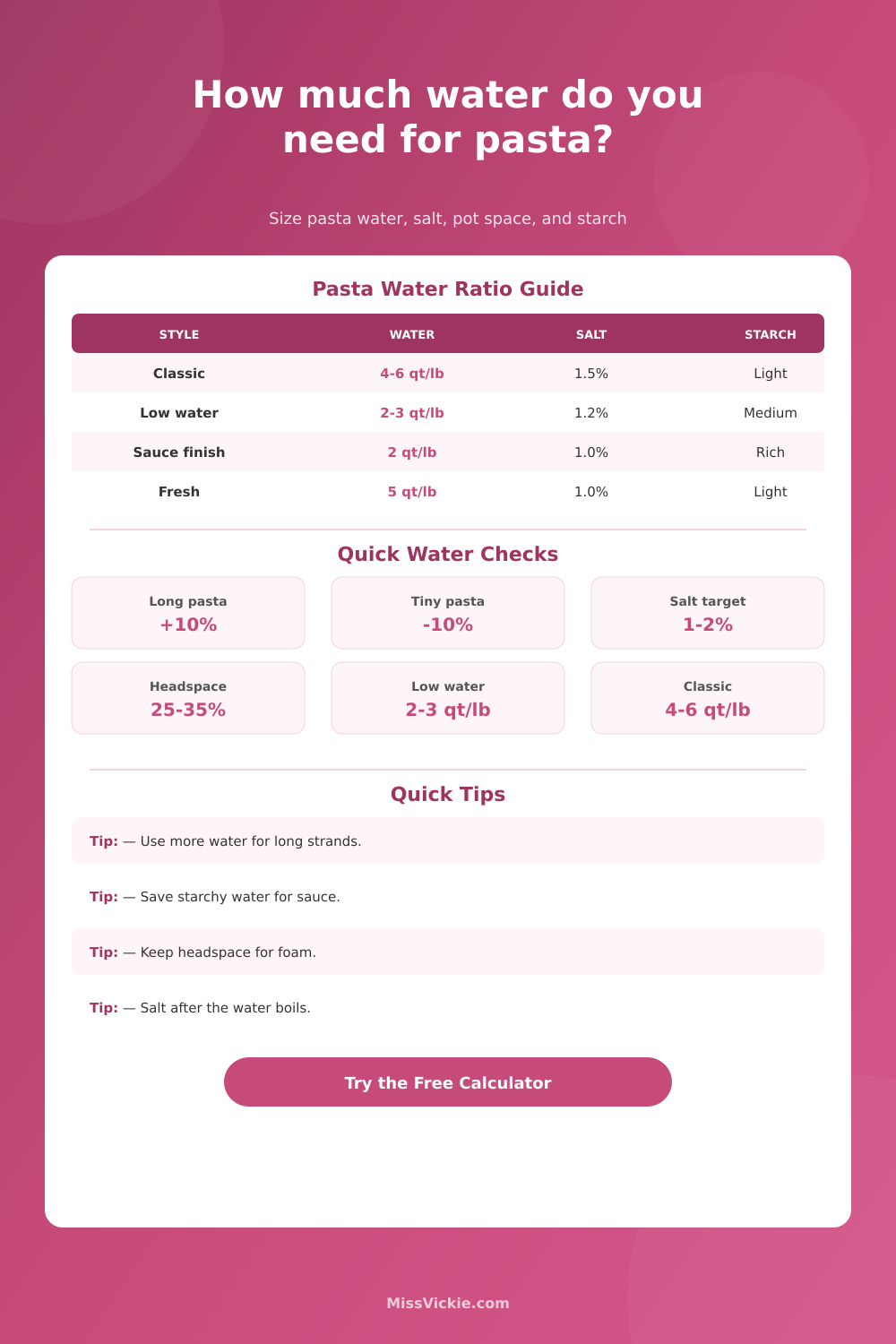 Water to Pasta Ratio Calculator