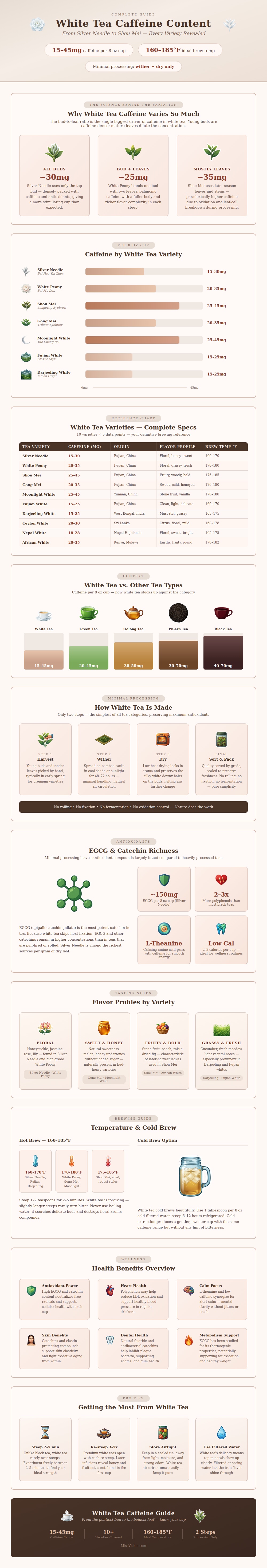White Tea Caffeine Content Chart
