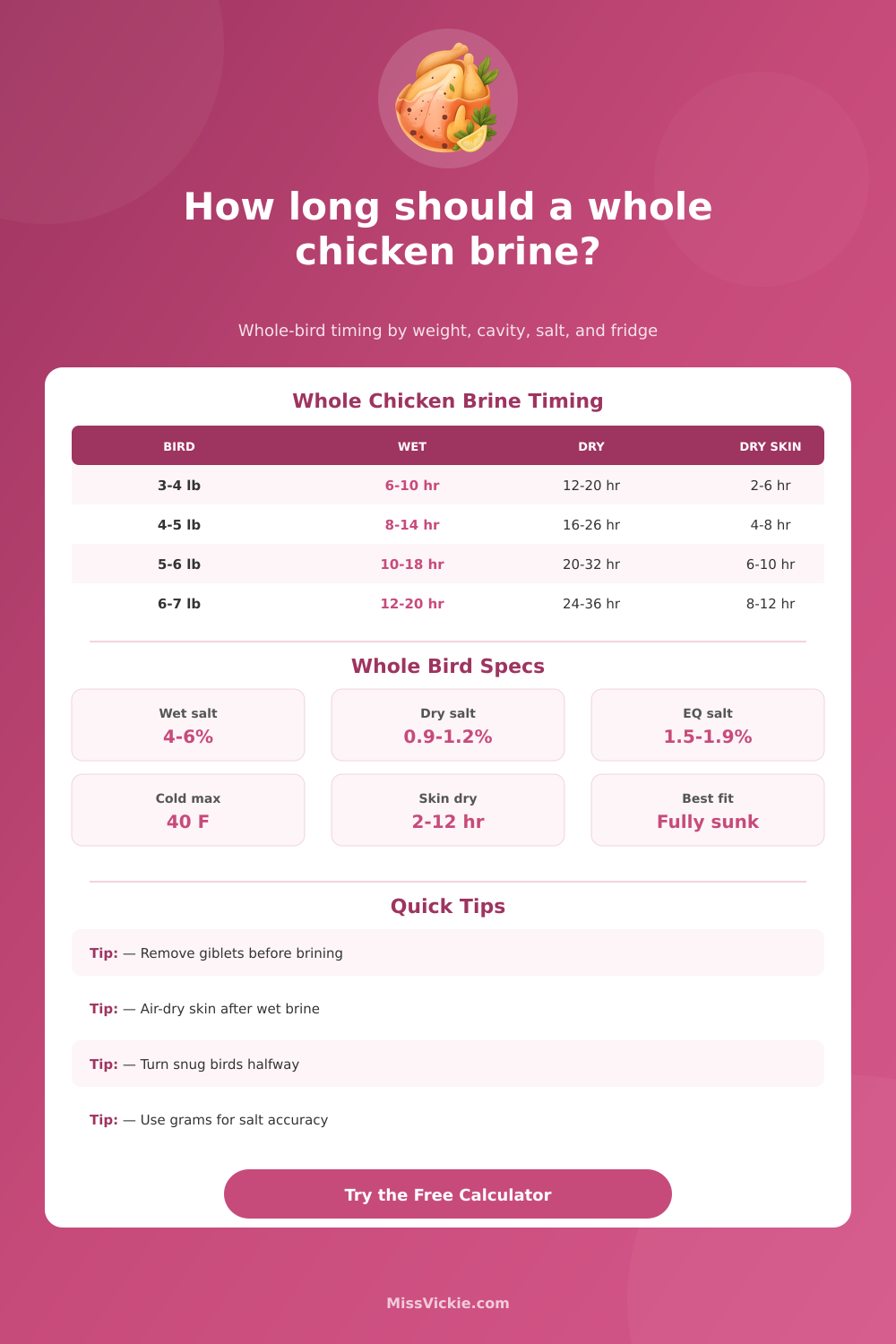 Whole Chicken Brining Time Calculator