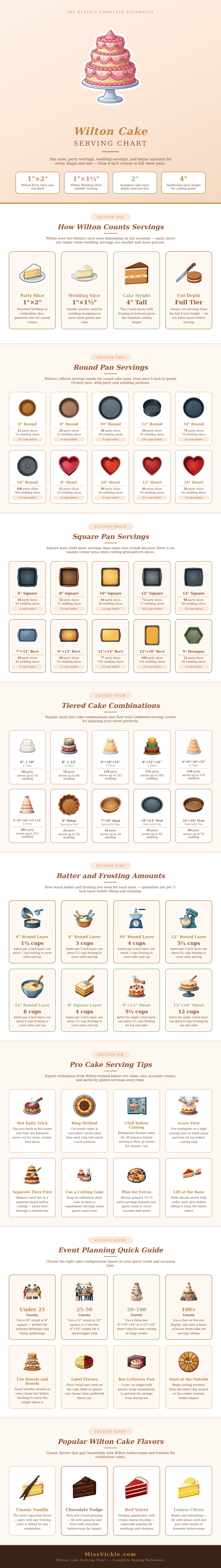 Wilton Cake Serving Chart