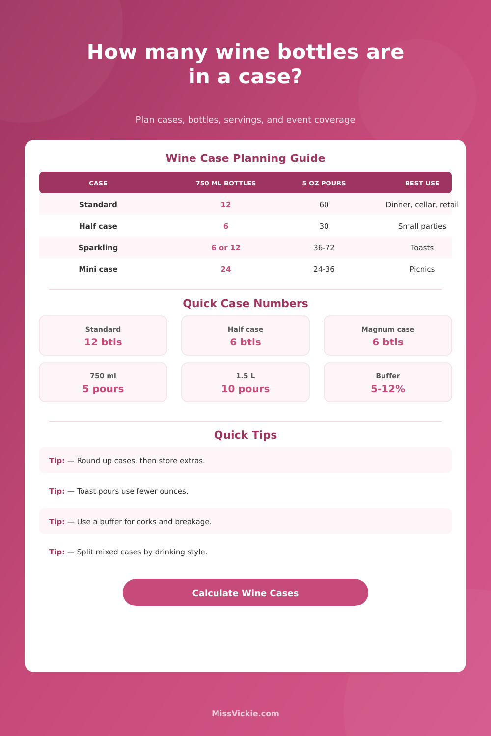 Wine Bottles Per Case Calculator