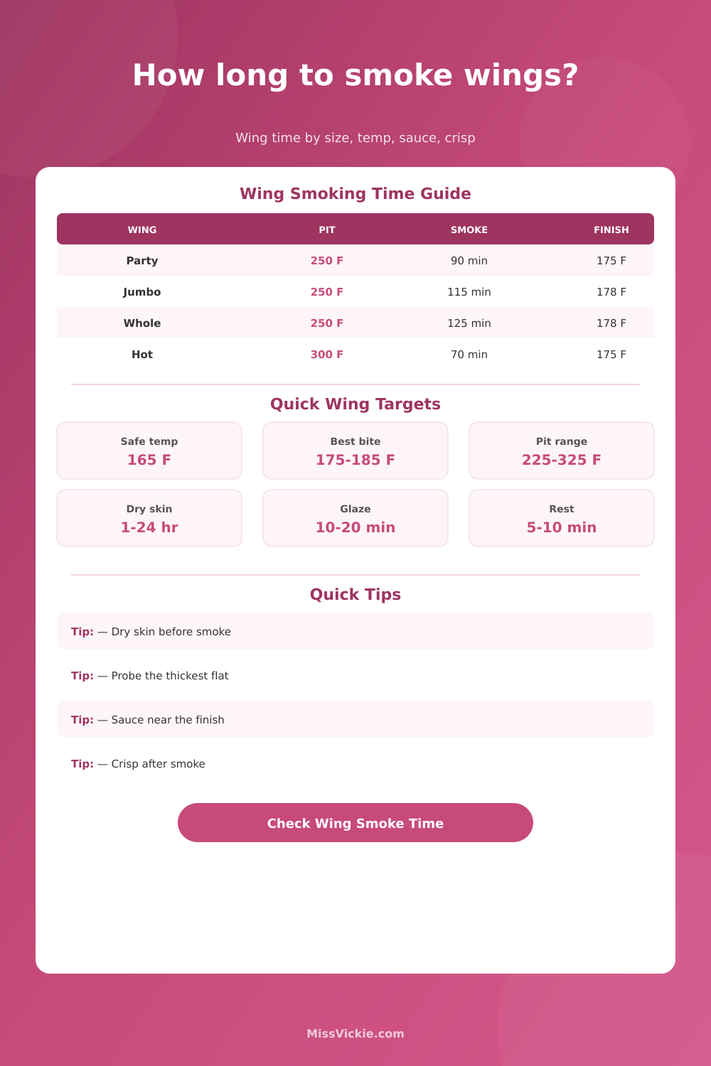 Wing Smoking Time Calculator