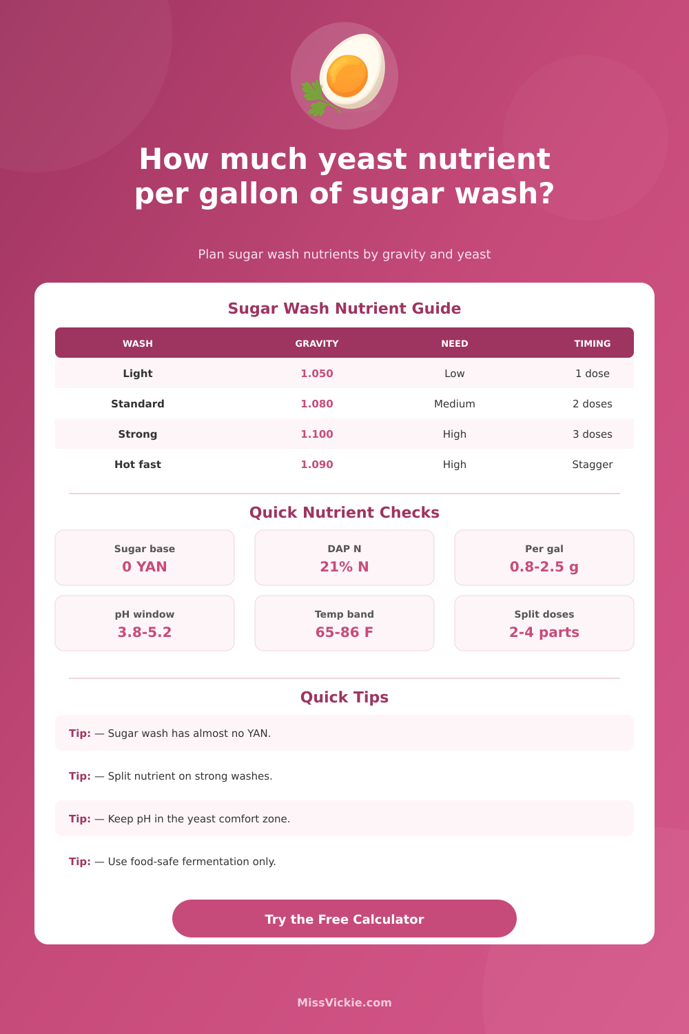 Yeast Nutrient per Gallon of Sugar Wash Calculator